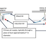 S-Krueger-Active-Chilled-Beam